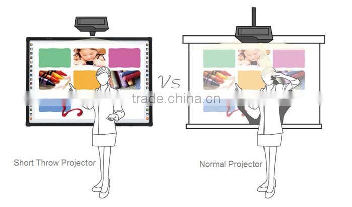 lowest price High resolution 3500 lumens full hd 1080p ultra short throw projector for school