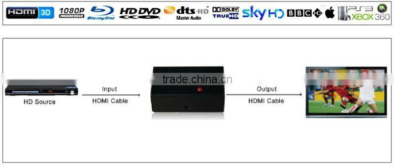 Manufacture Professional HDMI Extender / Signal Booster - without AC Power Adapter