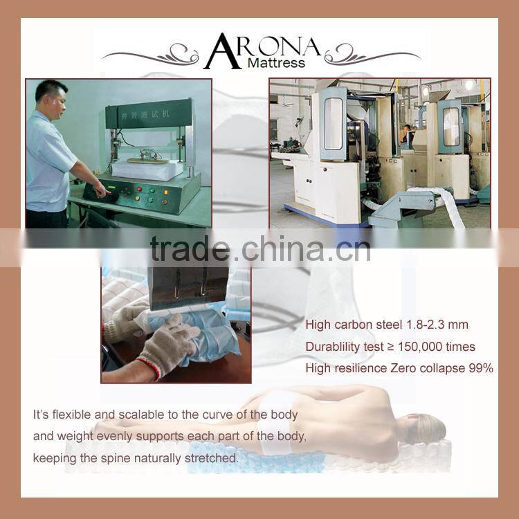 2015 hot sale 7 zone pocket coil /customized mattress spring