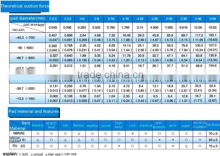 Popular Rubber Vacuum Pad