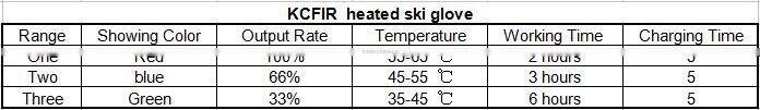 KCFIR far infrared rechargeale heated ski glove