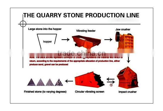 Hot selling professional designed crush stone plant