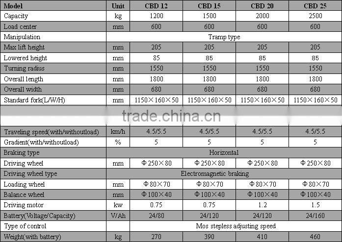 1.3 ton Jetstar small Electric pallet hydraulic Truck