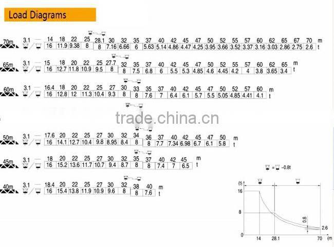 Chinese CE standard topkit tower crane
