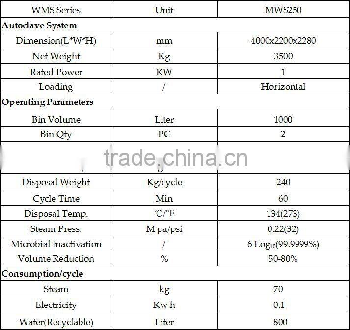 Medical Waste Treatment Autoclave-MWS250(Capacity:250kg/cycle; 3t/day)