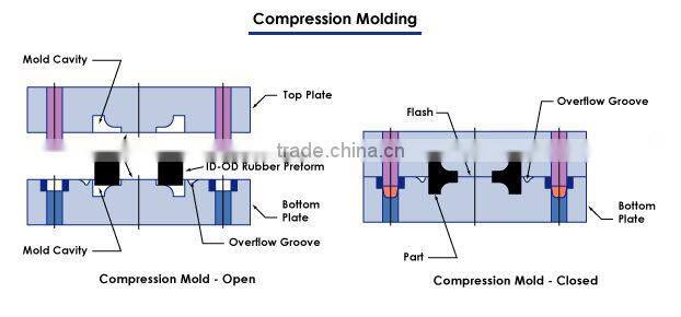 Mould Factory Custom Compression Molding