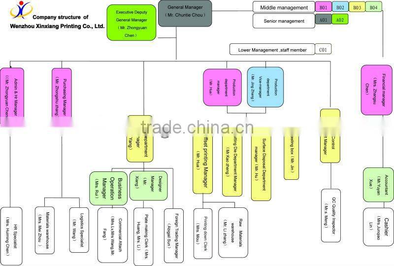 Chirstmas tree design luxury custom christmas paper bag with handle