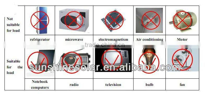 Home solar system; 50w solar power system