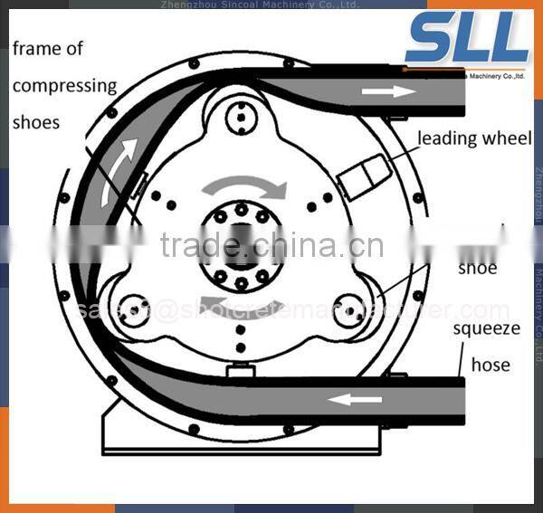 Industrial Hose Pump,Peristaltic Pump Animation