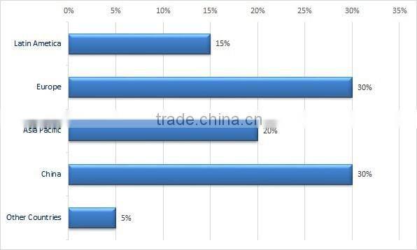 Disposable Jar for tattoo ink