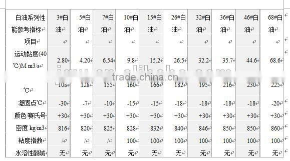 200L 175kg 3#5#7#10#15#26#32#36# knitting oil ,sewing machine lubricant oil clearing oil