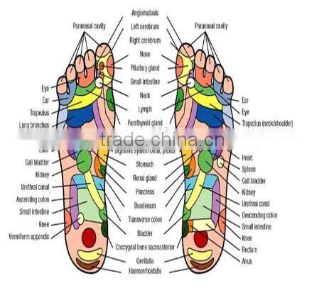 Health care foot massager