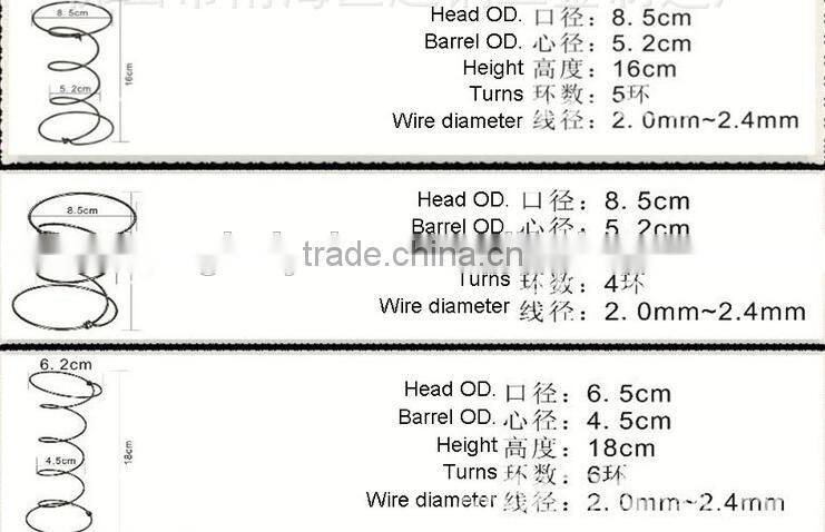 Gas spring for furniture and automotive