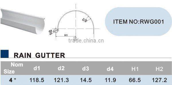 China manufacturer names pvc pipe fittings