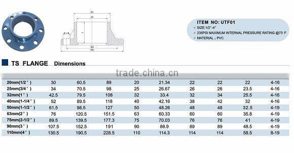 Supplying high quality plastic pipe flange