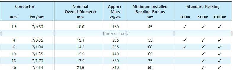 Orange cable ARMOURED 3CORES