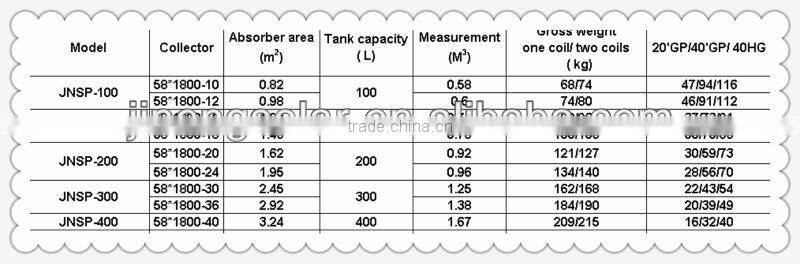 100L To 1000L Separated Pressurized Balcony Solar Heater Flat Plat Solar Collector Solar Geyser