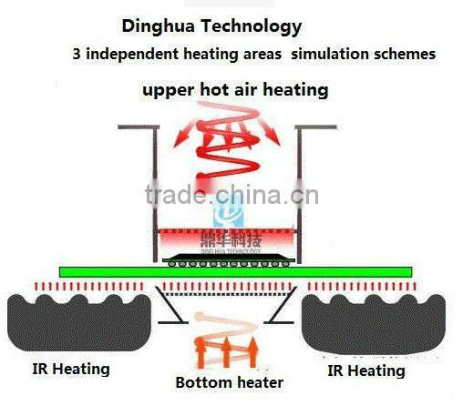 DH-A3,SMD,chip reballing machine,BGA rework station,sales promotion