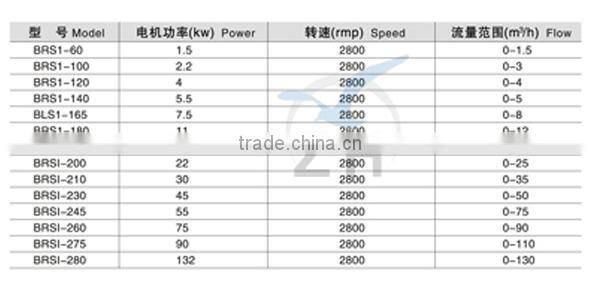 High quality hot sale german technology inline liquid and powder mixer