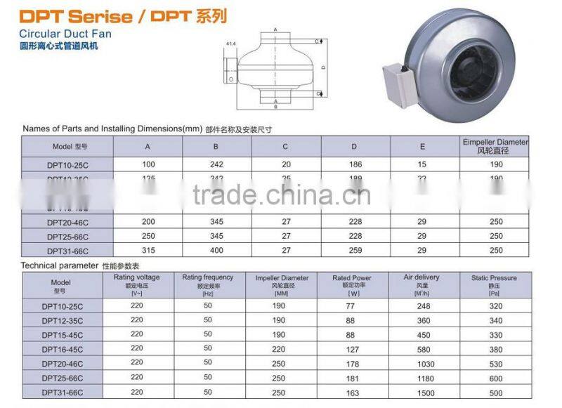 Low Temperature Rise Circular Duct Fan with Overheat Protection Motor