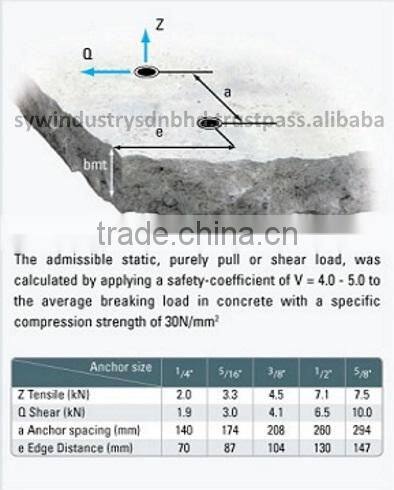 SYW Sleeve Anchor