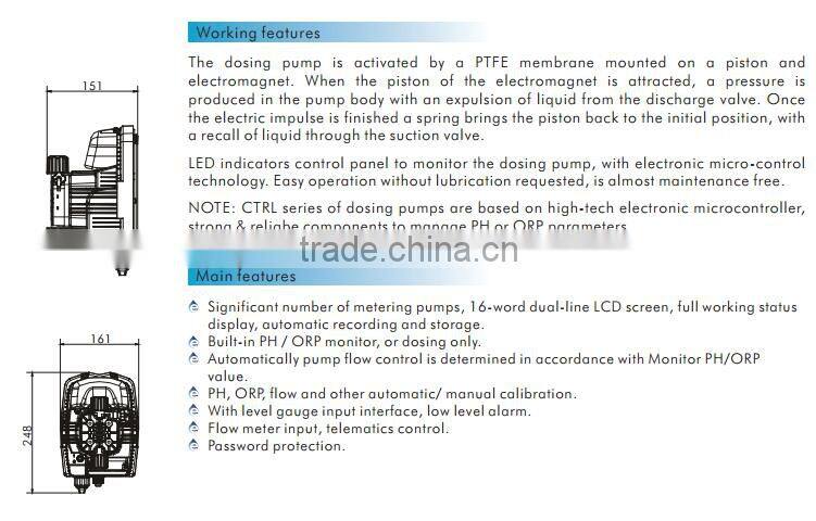 Solenoid Driven Metering Pump