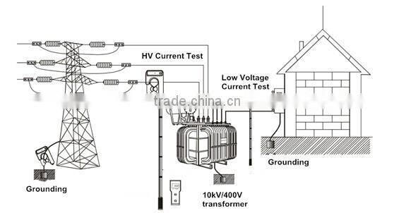 HZRC9200 high and low Voltage clamp on earth resistance meter
