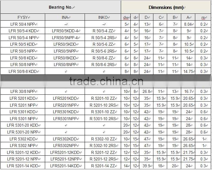 High quality double row LFR guide bearing LFR5201-14KDD LFR5201-14NPP track roller bearing