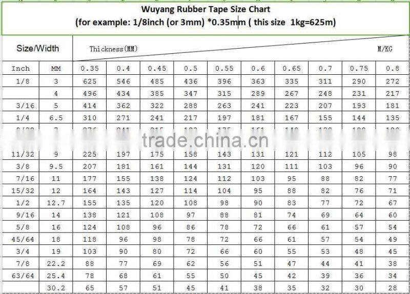 elastic rubber bands rubber tape elastic rubber tape for swimsuit