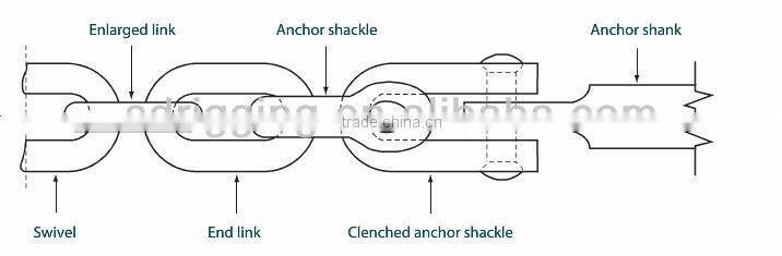 D Type Anchor Joining Shackle (End Shackle)