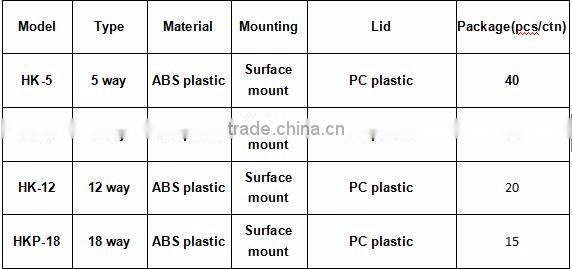 AS plastic special din rail surface mount left and right open lid electric distribution box