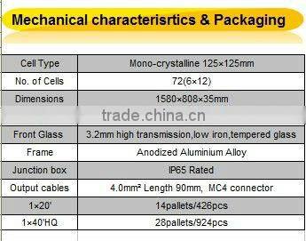 180-200Watt High Efficiency Black Pv Mono Solar Panel