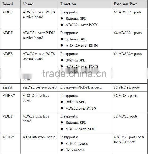 HUAWEI MA5600 MA5603 64-channel VDSL ADSL2+ service board ADEE ADEF ADGE IP DSLAM