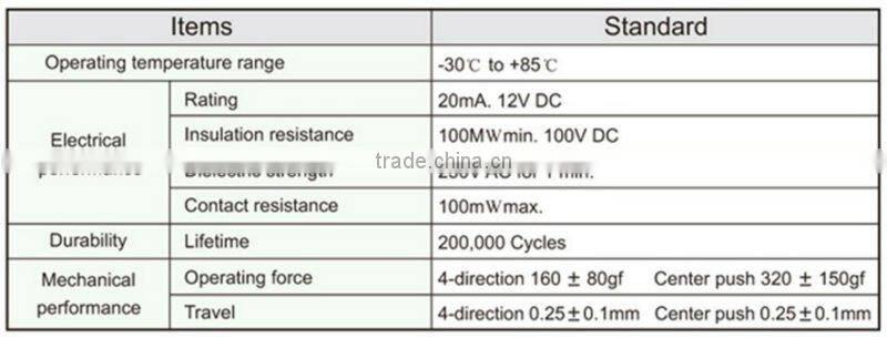 FTMHU24 smd 4-direction & center-push 12v touch switch