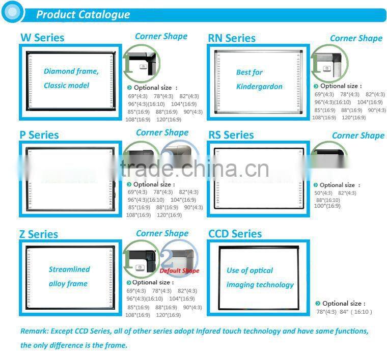 Made in China digital whiteboard with smart projector