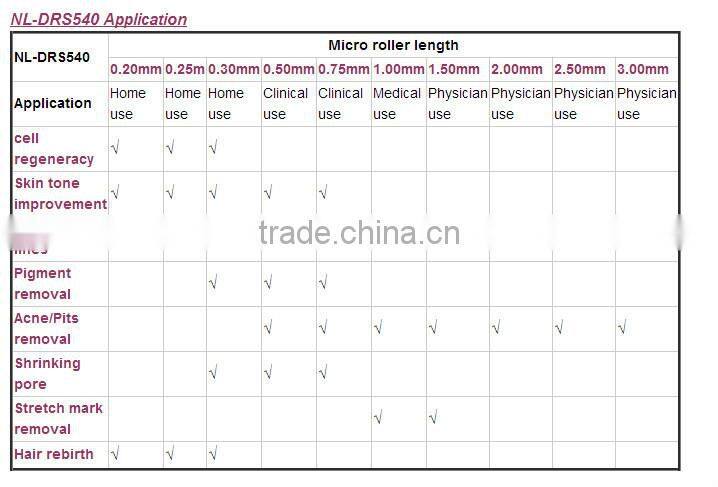 NL-DRS540 innovative technology derma roller acne removal derma pen professional derma pen derma roller for hair loss treatment