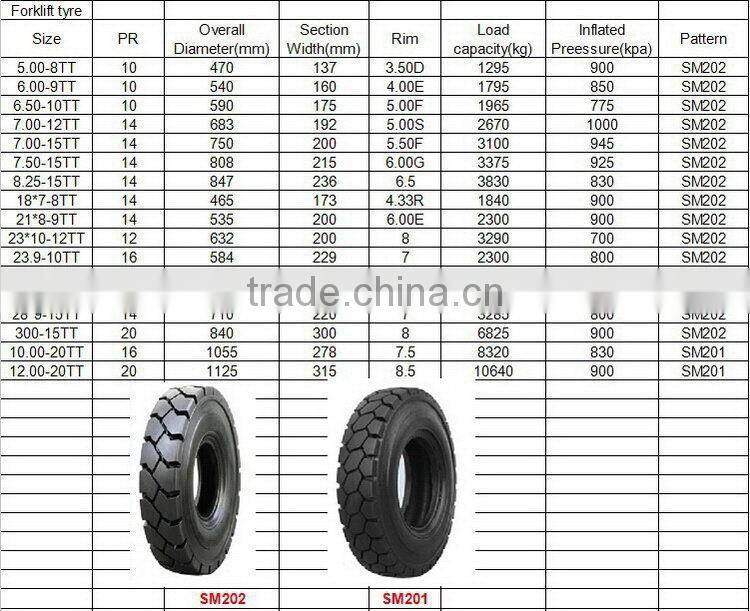 Low price industrial bias otr tires 1400-25 otr tire