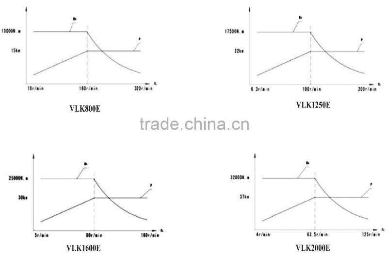 CNC Vertical Turning Machine