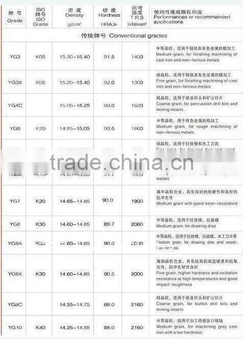 Tungsten carbide bullet teeth