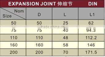 UPVC expansion joint DIN/BS/plastic expansion joint
