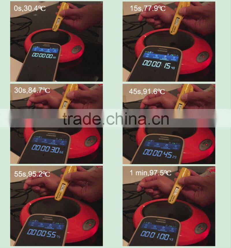 OEM milk mini coffee cup warmer