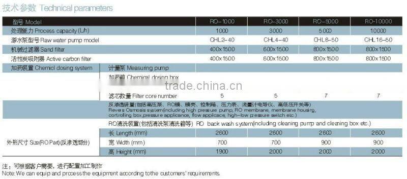 Reverse Osmosis Purifeication System