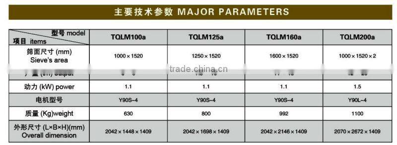 TQLMa Series Plane Rotation Sieve