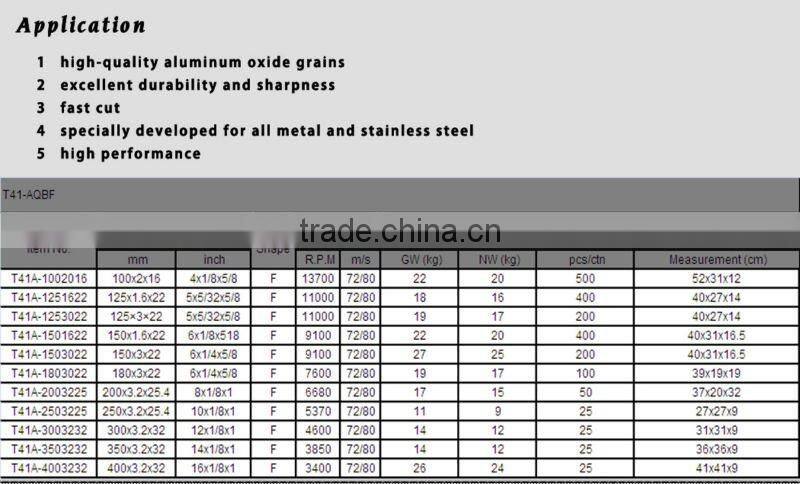 Cut off Wheel for metal