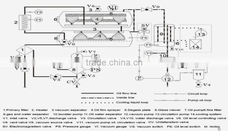 ZYM-250(15000l/h) Trailer & Waterproof Type Transformer Oil Filtration , Insulating Oil Purifier