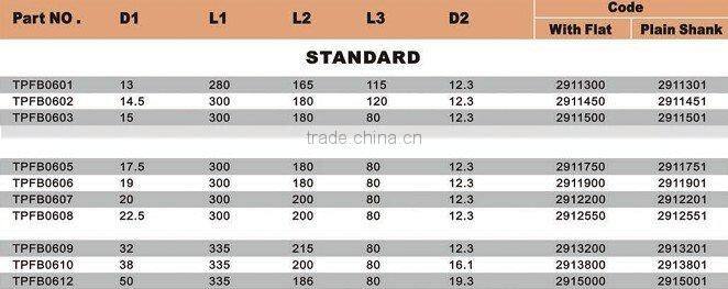 square extra long wood screw drill