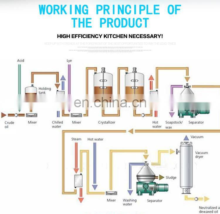 500-2500Kg Per Day Kenya Degummed Soybean Sunflower Edible Vegetable Oil Refine Processing Machine