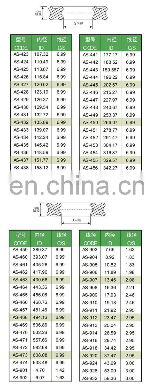 AS568 Standard X Ring NBR FKM Quad-ring