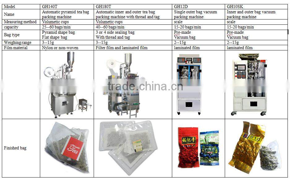 Automatic filling and packing machine
