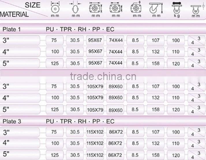 Medical Equipment Caster TPR Wheel Caster Industrial Caster
